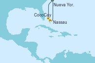 Visitando Nueva York (Estados Unidos), CocoCay (Bahamas), Nassau (Bahamas), Nueva York (Estados Unidos)